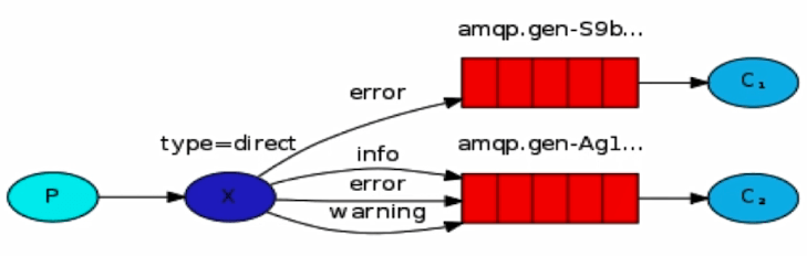 routing-mode